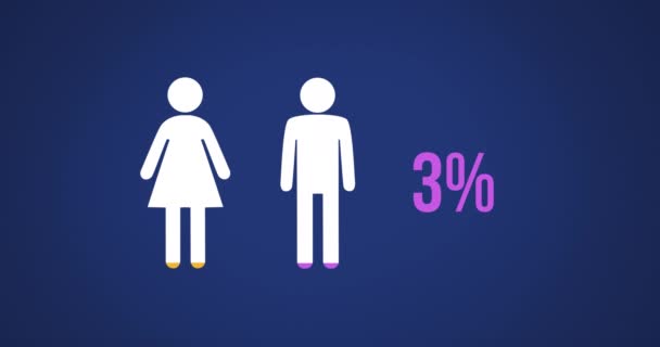 ダークブルーの背景4Kに紫と黄色の紫と黄色で0から100に増加する男性と女性の形状とパーセントのアニメーション — ストック動画
