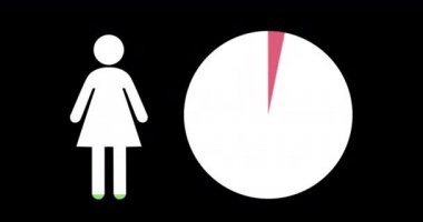 Siyah arka plan 4k üzerinde yeşil ve pembe ile doldurma kadın şekli ve pasta grafik Animasyon