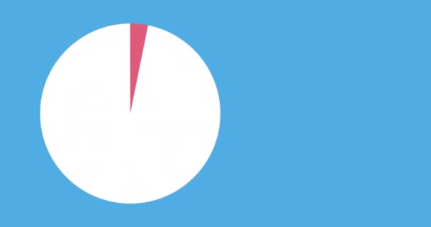 Animación Gráfico Circular Llenándose Con Rojo Sobre Fondo Azul — Vídeos de Stock