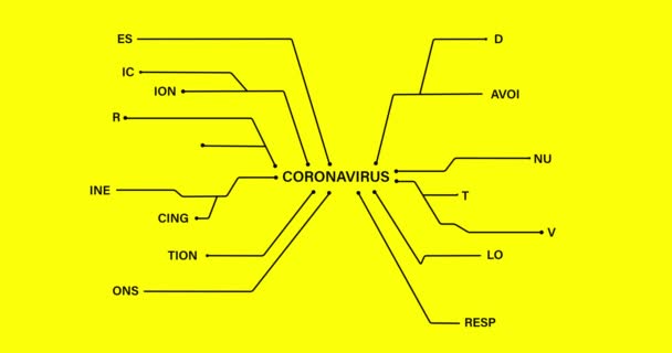 Κινούμενο Σχέδιο Της Λέξης Coronavirus Συνδεδεμένο Άλλες Λέξεις Που Σχετίζονται — Αρχείο Βίντεο