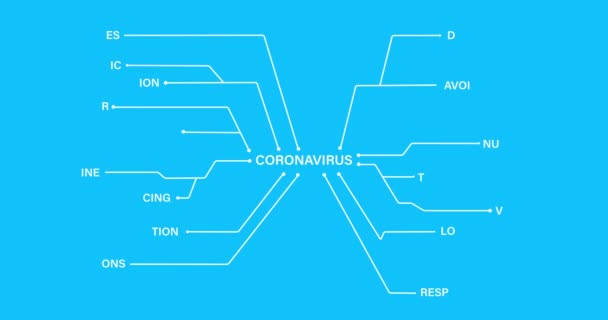 Κινούμενο Σχέδιο Της Λέξης Coronavirus Συνδεδεμένο Άλλες Λέξεις Που Σχετίζονται — Αρχείο Βίντεο