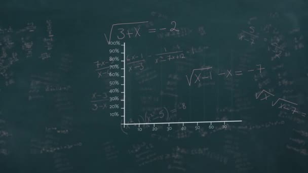 緑の背景に現れる数式とグラフのアニメーション 科学問題解決教育概念デジタル生成画像 — ストック動画