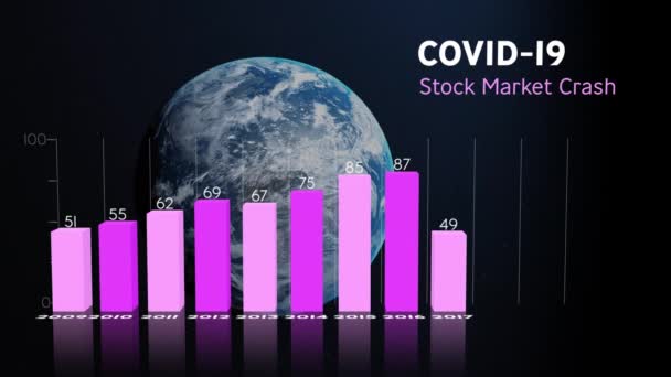 Animação Covid Stock Market Bater Texto Roxo Estatísticas Sobre Planeta — Vídeo de Stock