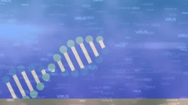 VIRUS ve COVID-19 metinlerinin animasyonu mavi arka planda dönen DNA iplikçikleriyle yayılıyor. Dijital olarak üretilen küresel koronavirüs pandemik konsepti.