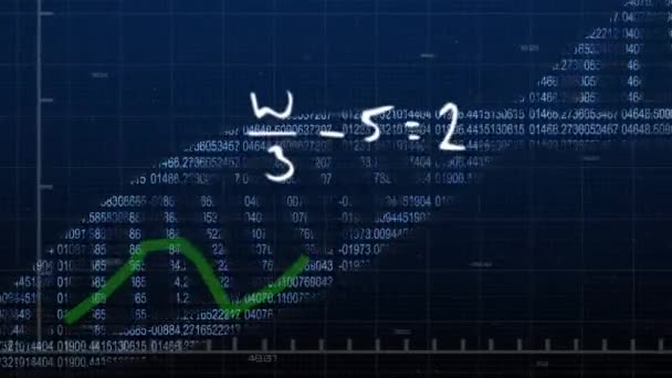 Animación Cadena Adn Giratorio Hecha Procesamiento Datos Ecuaciones Matemáticas Imagen — Vídeos de Stock