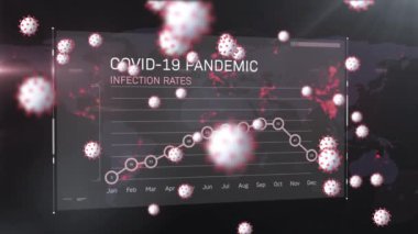 Covid-19 hücrelerinin dijital animasyonu Covid-19 arayüzü üzerinde kırmızı zemin üzerinde grafik ve veri işleme ile hareket ediyor. Covid 19 tıbbi araştırma arayüzü kavramı