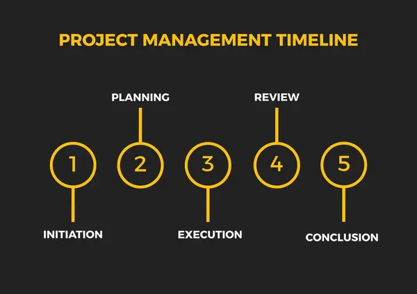 Visualizando Progresión Del Proyecto Plantilla Describe Una Línea Tiempo Gestión — Foto de Stock