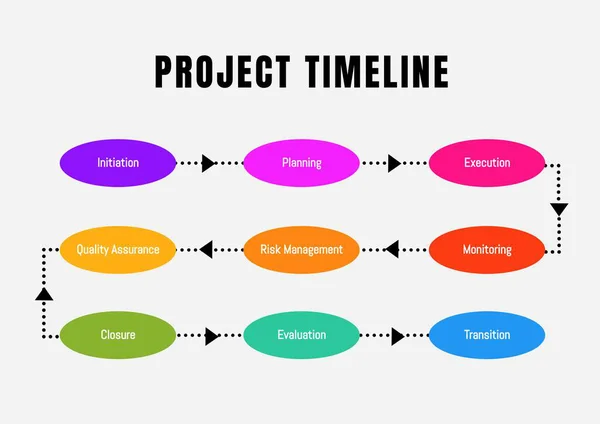 Organizing project phases, the image displays a colorful project timeline with distinct stages. It conveys a sense of progression and could be adapted for educational timelines or business process illustrations.