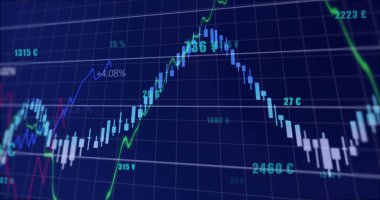 Displaying chart on trading screen with candlestick bars, green blue lines,    and percentages. Financial analysis, market data, technical indicators, investment, trading platform, data visualization, economic trends