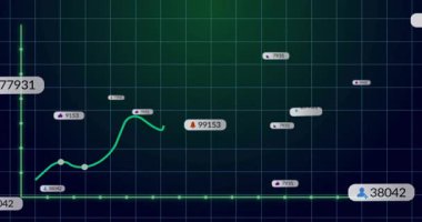 Animasyon başladığında ortaya çıkan çizgi grafiği ve veri baloncukları eğilimleri gösterirken ızgara boyunca salınıyor. Veri görselleştirme, dijital gösterge paneli, animasyon çizelgesi, analitik, içgörü, eğilim analizi, ui tasarımı