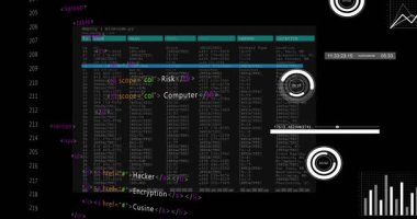 HTML tablo navigasyonu görünüyor, kod düzenleyicisi içeri kayıyor, güvenlik izleme için tabloları UI güncelliyor. Siber güvenlik, veri görselleştirme, dijital arayüz, analitik, teknoloji, bilgi güvenliği, gösterge paneli