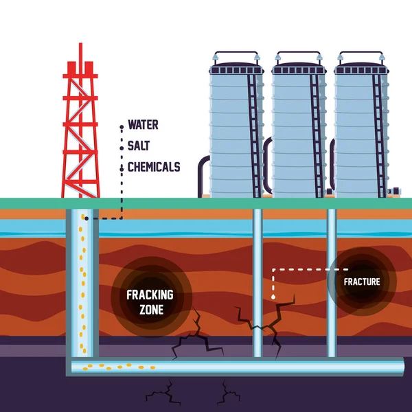 Industria petrolera con proceso de fracking — Vector de stock