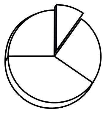 pasta çizelgesi tasarımı