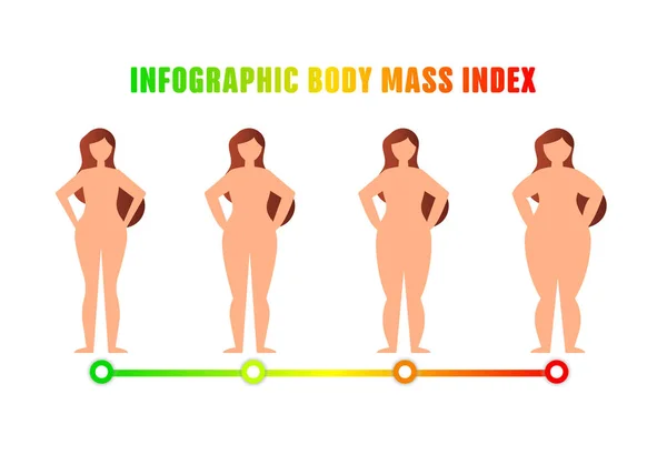 Infografías creativas pérdida de peso. Estilo de vida saludable y peso normal — Vector de stock