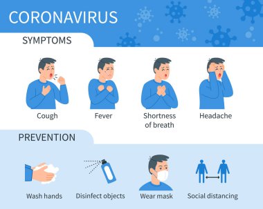 Coronavirus Covid-19 Infographic belirtiler ve önleme gösteriyor. Öksürük, ateş, nefes darlığı, baş ağrısı, koronavirüs belirtileri. Ellerini yıka, eşyaları dezenfekte et, maske tak, sosyal mesafeyi koru..
