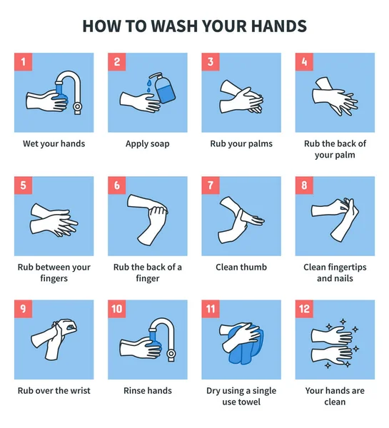 Ellerinizi Saniye Sabunla Nasıl Yıkayacağınızı Gösteren Bir Bilgi Sunumu Virüsü — Stok Vektör