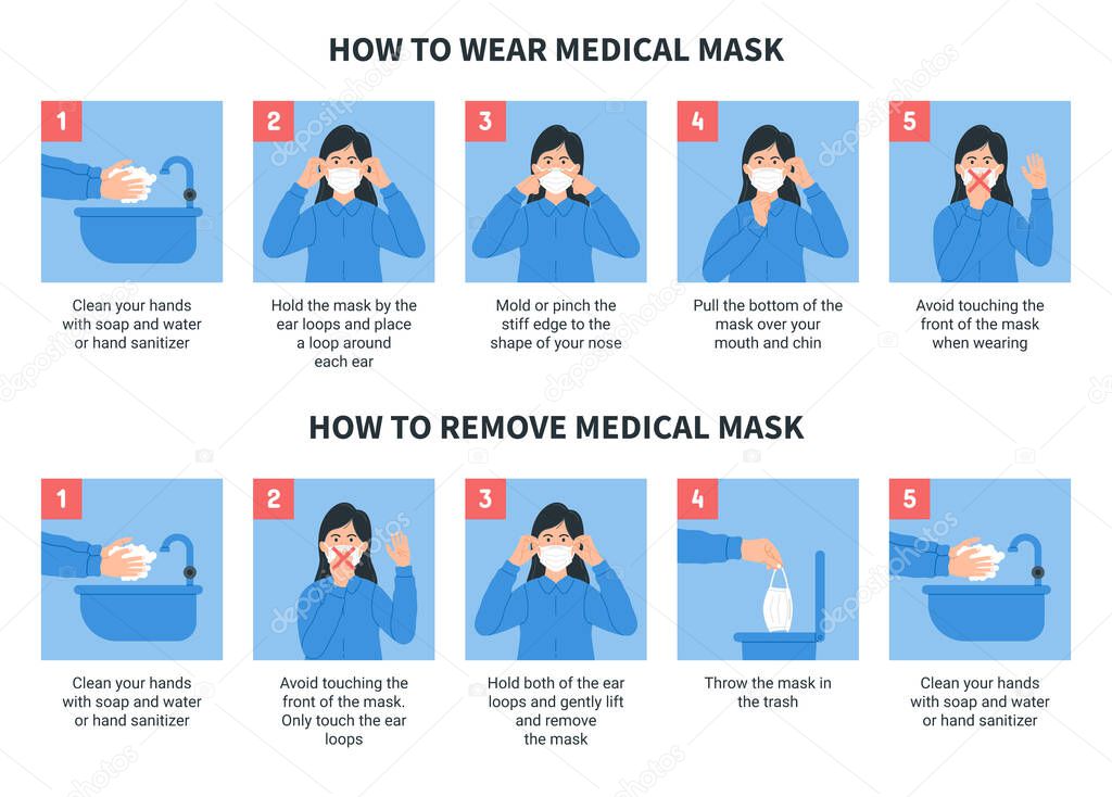 How to wear and remove medical mask properly. Step by step infographic illustration of how to wear and how to remove a surgical mask. Flat design illustration.