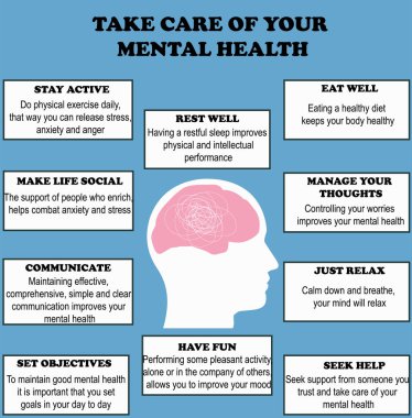 Dünya Ruh Sağlığı Günü, zihinsel sağlık hizmetleri hakkında farkındalığı artırmak için vektör çizimi ve bunun nasıl yapılacağı konusunda bazı tavsiyeler