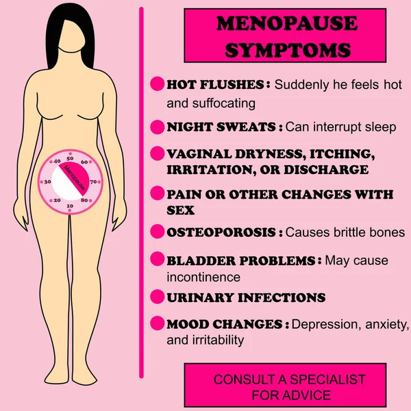 Dünya Menopoz Günü Için Anma Kadınlarda Menopoz Belirtilerini Gösteren Vektör — Stok Vektör