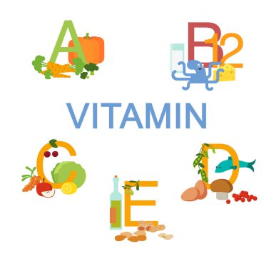 Simgeler Vitamin kompleksi. Diyet infografik poster. A, B12, C, D, E vitamini.