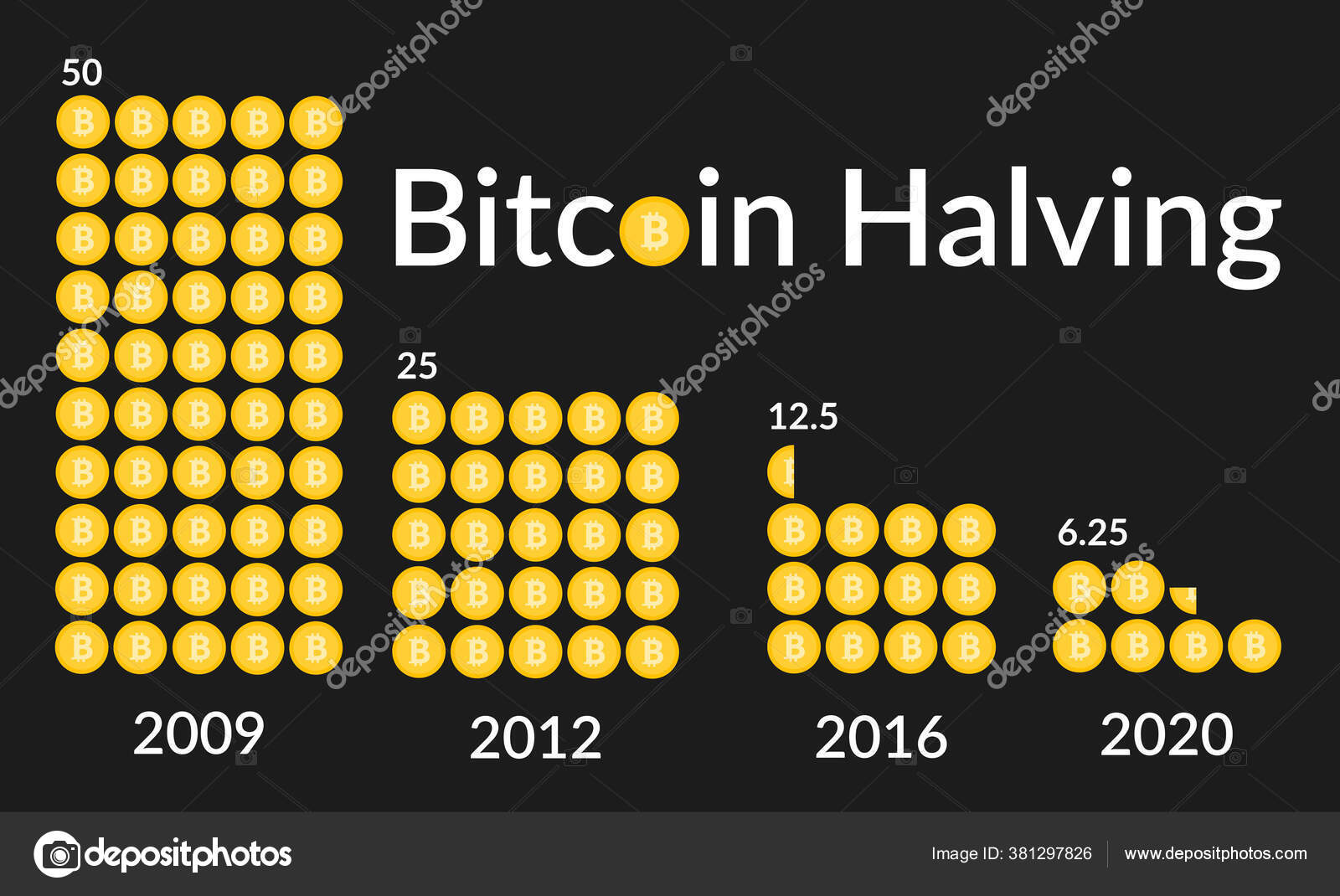비트코인 반납. 차단 보상은 두 번이나 줄어들었다. 변비 통화. 스톡 벡터 - ©Flametric 381297826