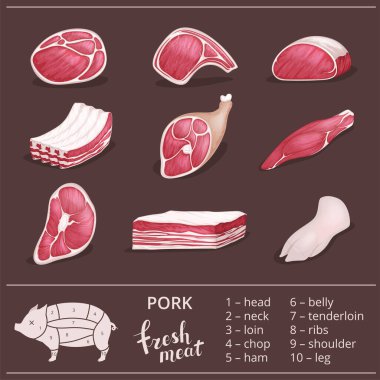 Kuzu eti, domuz eti ve diğer et resimleri. Biftek, çiğ domuz eti..