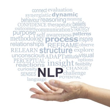 Neuro Linguistic Programming Practitioner offering NLP word tag cloud - female open hand with an NLP word cloud floating above on a white background  clipart