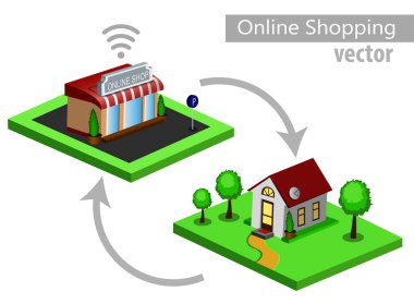 Mobil e-ticaret alışveriş