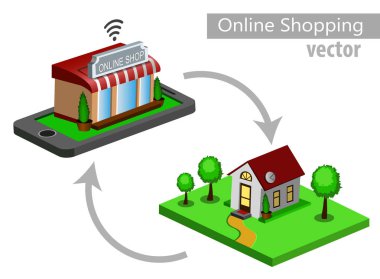 Mobil e-ticaret alışveriş