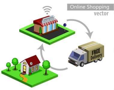 Mobil e-ticaret alışveriş