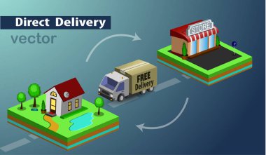 Mobil e-ticaret alışveriş