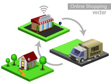 Mobil e-ticaret alışveriş