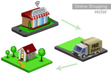 Mobil e-ticaret alışveriş