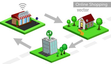 Mobil e-ticaret alışveriş