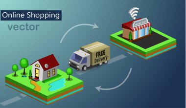 Mobil e-ticaret alışveriş