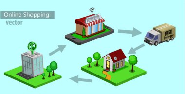 Mobil e-ticaret alışveriş