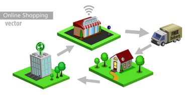 Mobil e-ticaret alışveriş