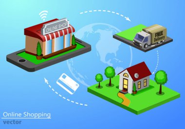 Mobil e-ticaret alışveriş