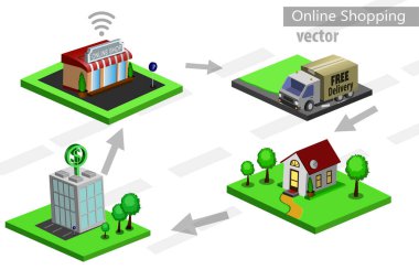 Mobil e-ticaret alışveriş