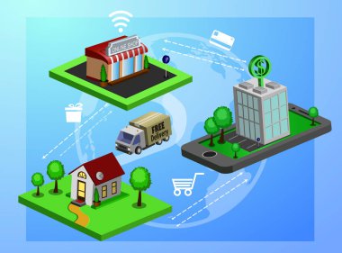 Mobil e-ticaret alışveriş