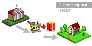 Mobil e-ticaret alışveriş