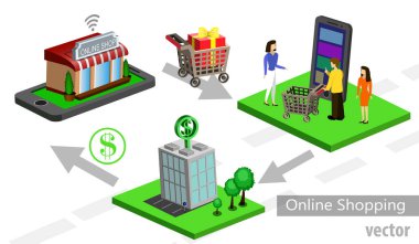 Mobil e-ticaret alışveriş