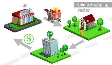 Mobil e-ticaret alışveriş