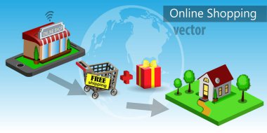 Mobil e-ticaret alışveriş