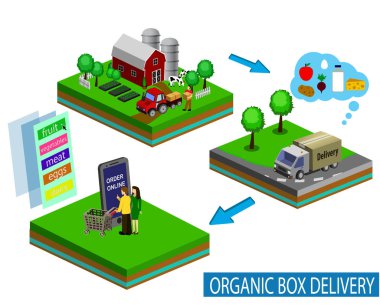Organik pazar kavramı. Bir mağaza organik sebze ve meyve vektör çizim.
