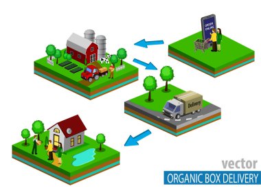 Organik pazar kavramı. Bir mağaza organik sebze ve meyve vektör çizim.