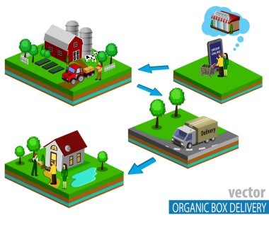 Organik pazar kavramı. Bir mağaza organik sebze ve meyve vektör çizim.