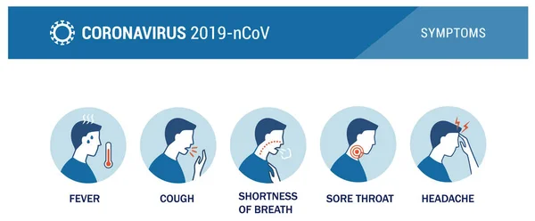 Covid-19 coronavirus symptoms and prevention tips. How to prevent COVID-19 Coronavirus infographics. Covid-19 infographics.