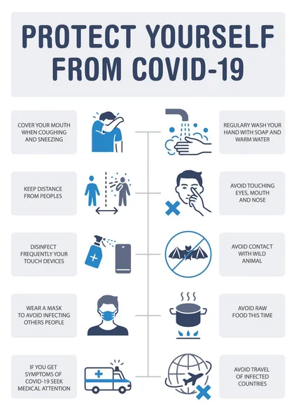 COVID-19 coronavirus prevention flyer. How to prevent COVID-19 Coronavirus infographics.