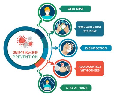 Coronavirus COVID önleme bilgi grafikleri. COVID Önleme afişi, poster. Coronavirus 2019-nCoV bilgi grafikleri: Koruma ve önleme ipuçları.